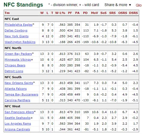 ne patriots nfl standings|patriots current record.